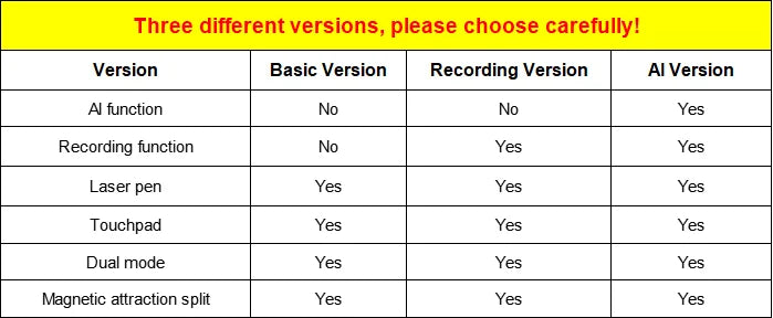 Cheerdots 2 Detachable Air Mouse